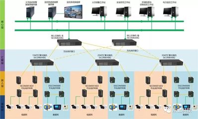 基于云端工業互聯網的綜合管廊解決方案在全國首批試點城市中的應用與基礎軟件服務實踐